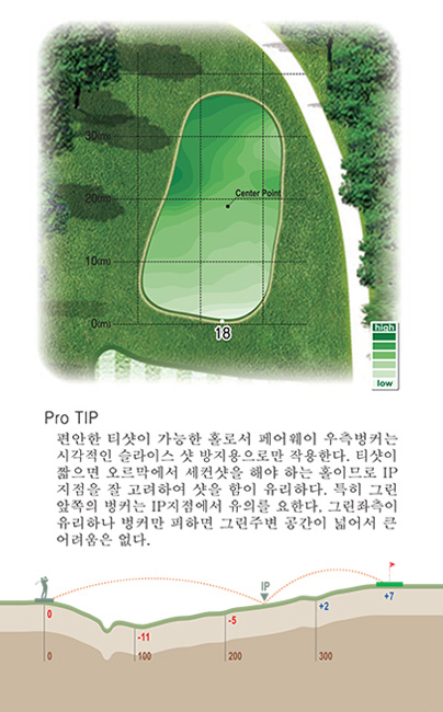 1홀 green 및 proTip