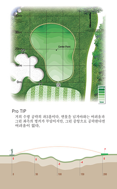 3홀 green 및 proTip