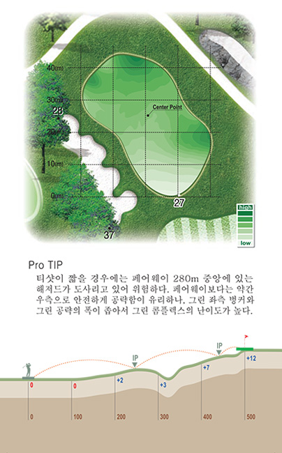 4홀 green 및 proTip