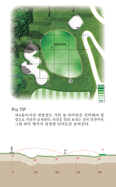7홀 green 및 proTip