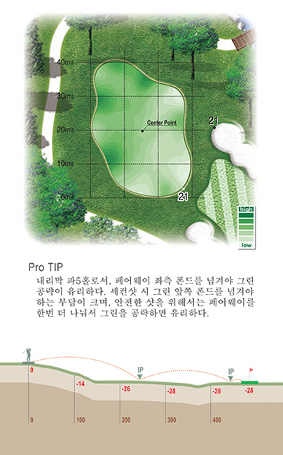 8홀 green 및 proTip