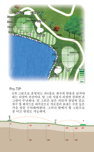 5홀 green 및 proTip