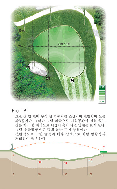 7홀 green 및 proTip