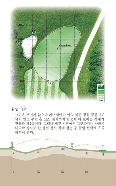 8홀 green 및 proTip