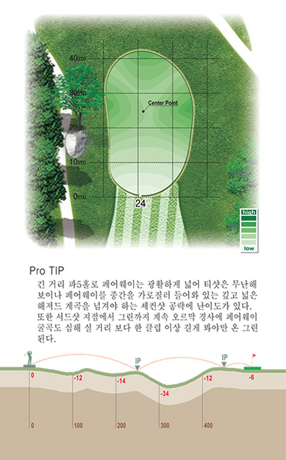 9홀 green 및 proTip