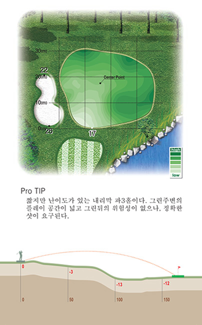 2홀 green 및 proTip