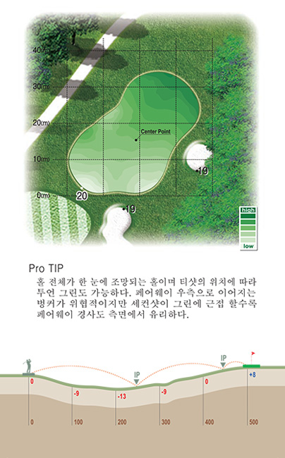 4홀 green 및 proTip