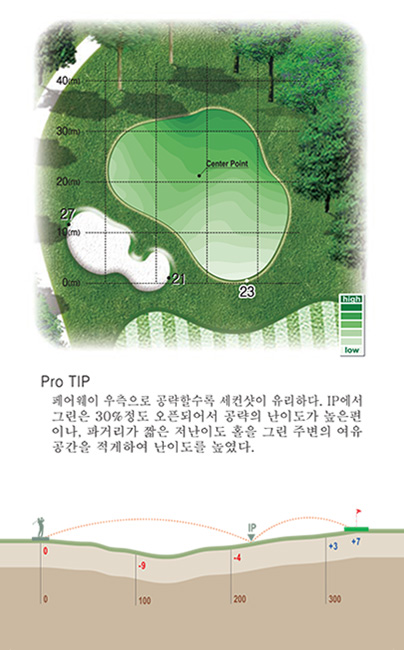 6홀 green 및 proTip