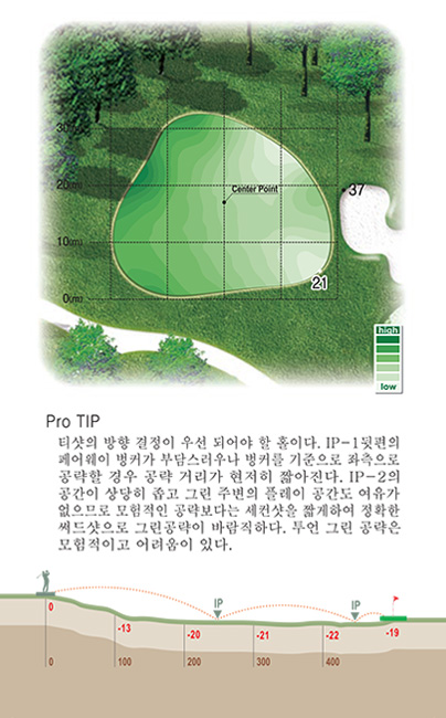7홀 green 및 proTip