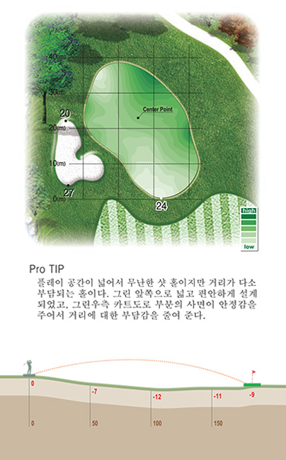8홀 green 및 proTip