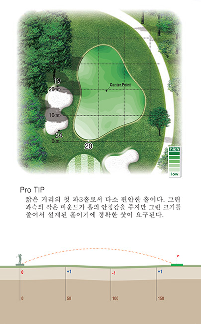 5홀 green 및 proTip
