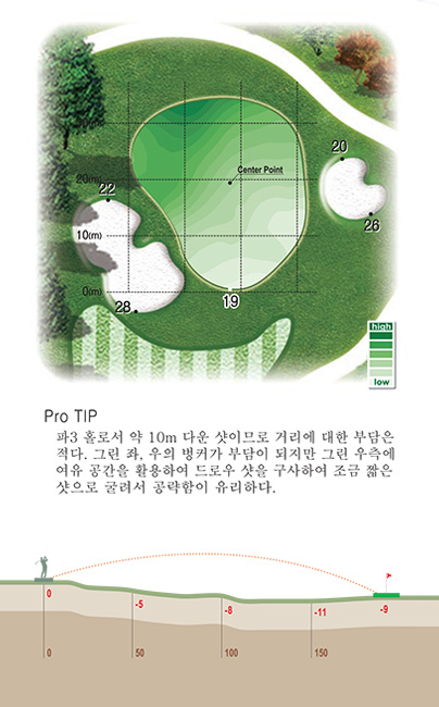 8홀 green 및 proTip